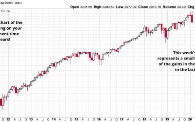 Market Update: Take a Deep Breath